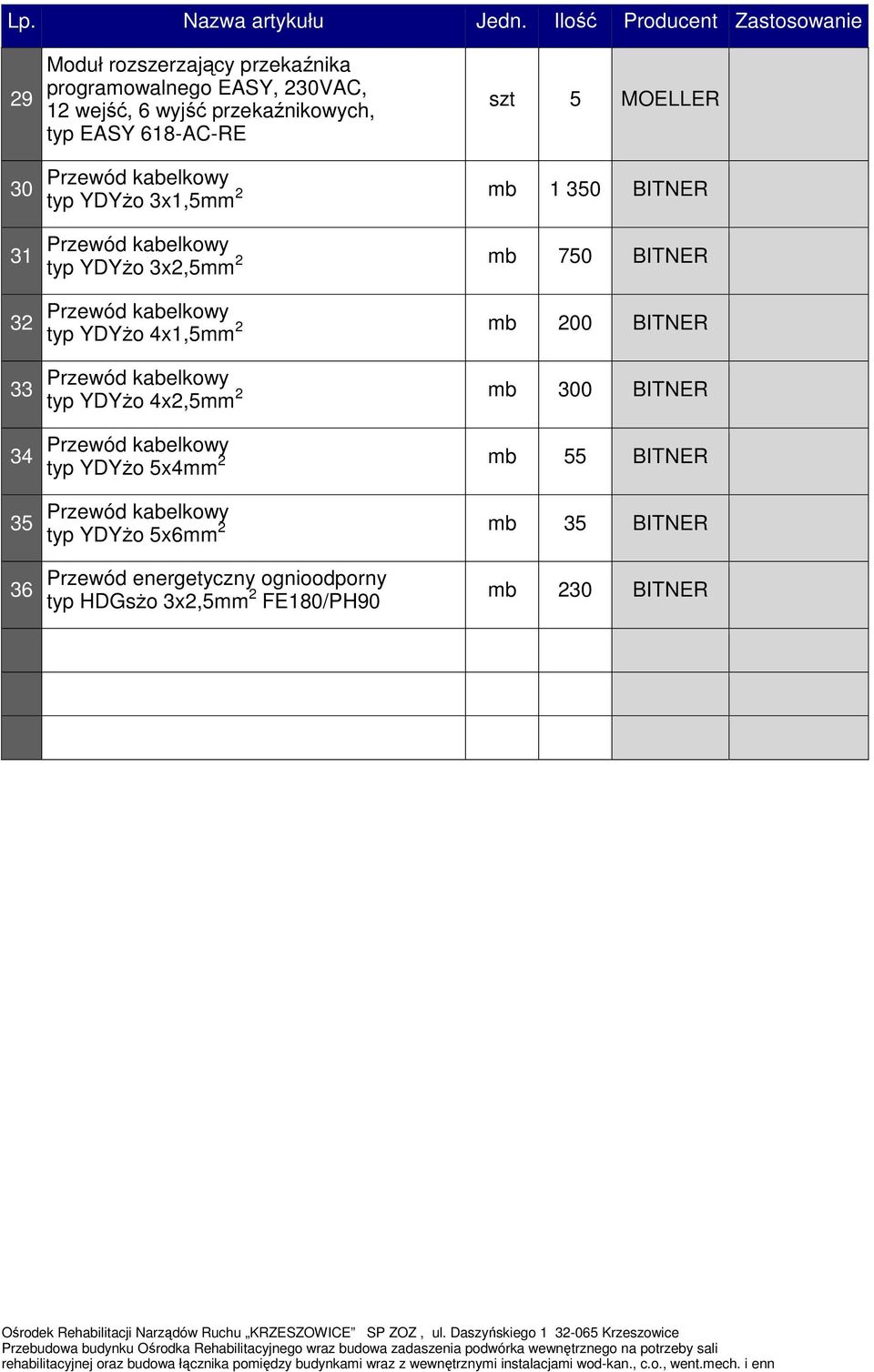 szt 5 MOELLER 30 31 32 33 34 35 Przewód kabelkowy typ YDYżo 3x1,5mm 2 mb 1 350 BITNER Przewód kabelkowy typ YDYżo 3x2,5mm 2 mb 750 BITNER Przewód