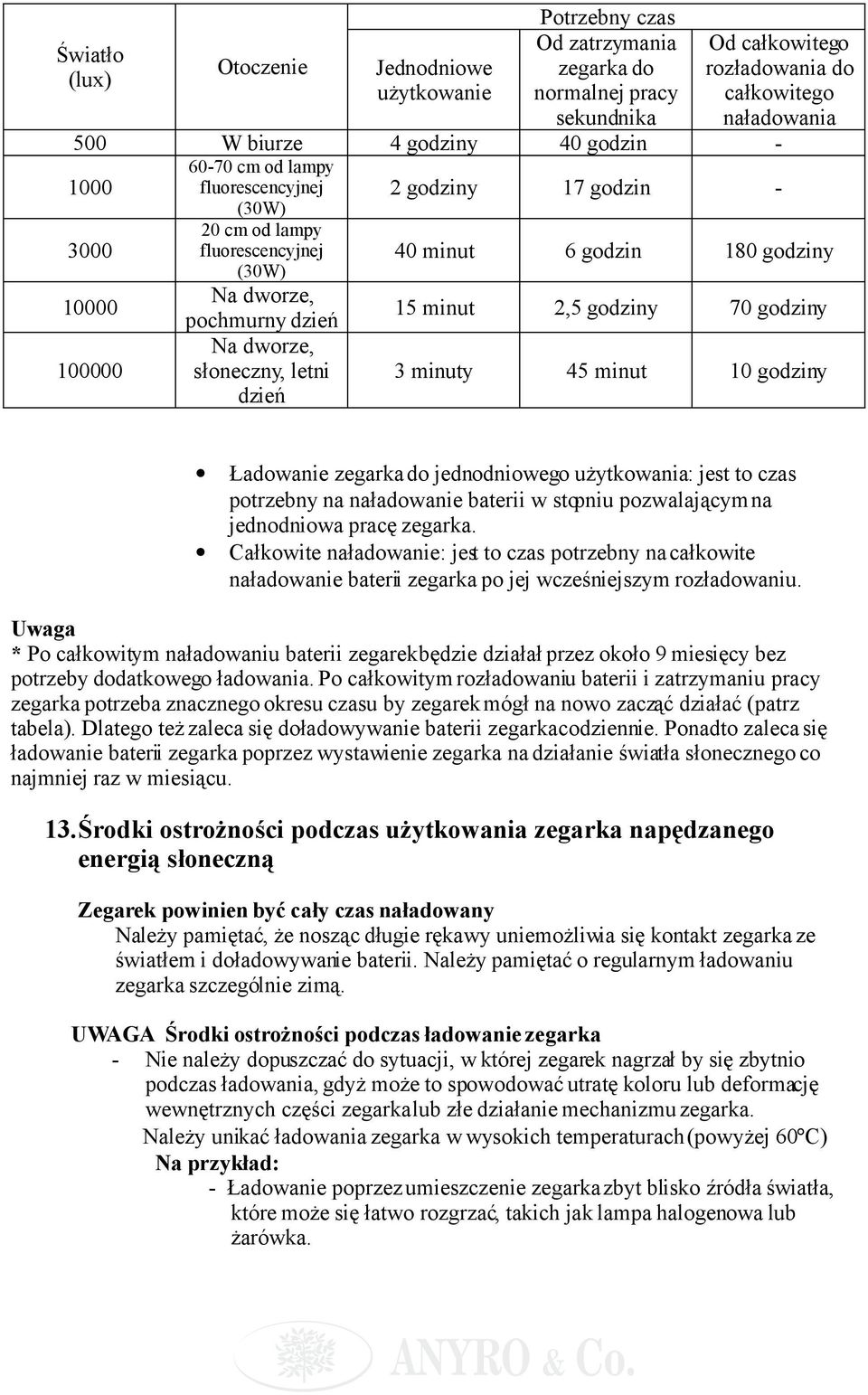 godziny 70 godziny 100000 Na dworze, słoneczny, letni dzień 3 minuty 45 minut 10 godziny Ładowanie zegarka do jednodniowego użytkowania: jest to czas potrzebny na naładowanie baterii w stopniu