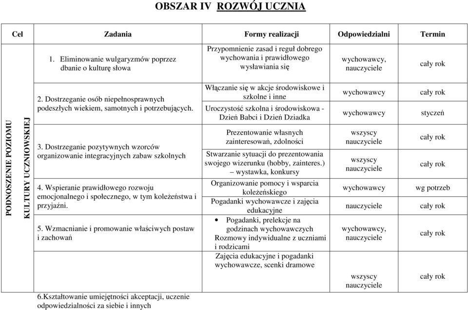 środowiskowe i 2. Dostrzeganie osób niepełnosprawnych szkolne i inne podeszłych wiekiem, samotnych i potrzebujących. Uroczystość szkolna i środowiskowa - Dzień Babci i Dzień Dziadka 3.