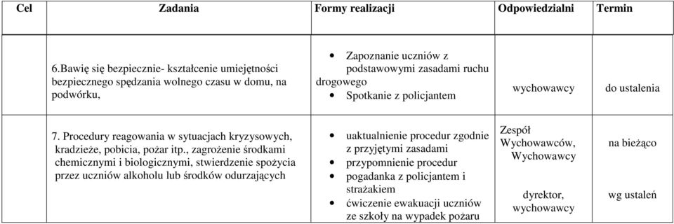 Spotkanie z policjantem do ustalenia 7. Procedury reagowania w sytuacjach kryzysowych, kradzieże, pobicia, pożar itp.