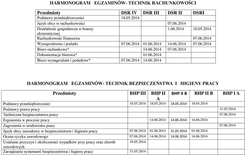 06.2014 14.06.2014 HARMONOGRAM EGZAMINÓW- TECHNIK BEZPIECZEŃSTWA I HIGIENY PRACY Przedmioty BHP III BHP II A BHP II B BHP II B BHP I A Podstawy przedsiębiorczości 18.05.2014 18.05.2014 18.05.2014 18.05.2014 Podstawy prawa pracy 31.