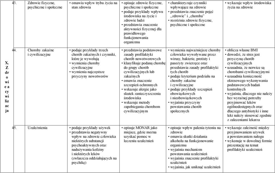 fizyczne, psychiczne i społeczne wykazuje wpływ środowiska życia na zdrowie X. Z dr o wi e a cy wi liz ac ja 44.