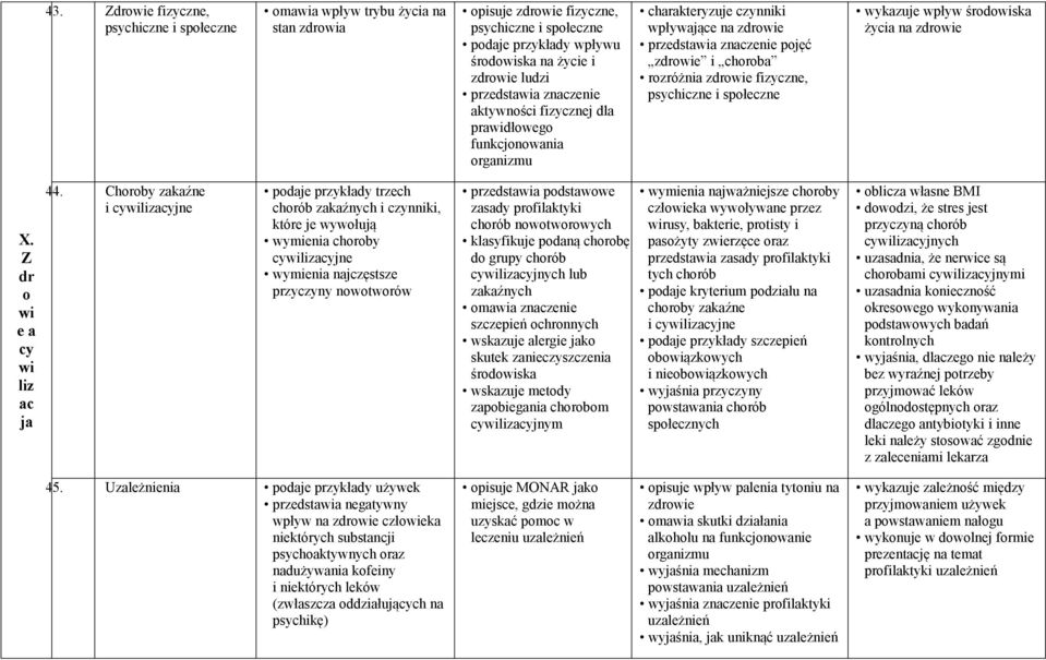 fizyczne, psychiczne i społeczne wykazuje wpływ środowiska życia na zdrowie X. Z dr o wi e a cy wi liz ac ja 44.