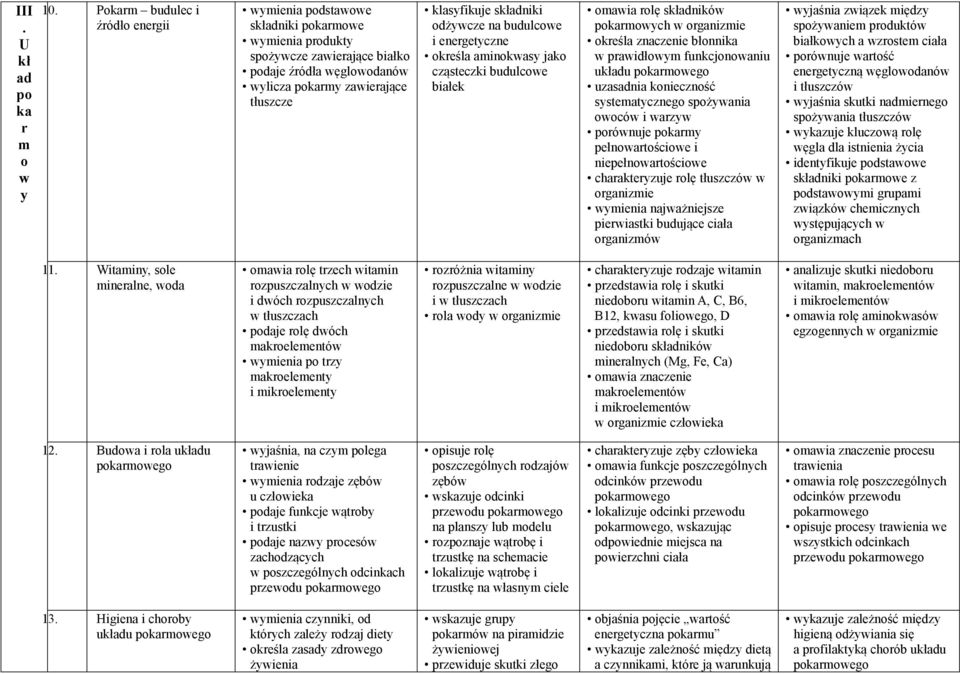 składniki odżywcze na budulcowe i energetyczne określa aminokwasy jako cząsteczki budulcowe białek omawia rolę składników pokarmowych w organizmie określa znaczenie błonnika w prawidłowym