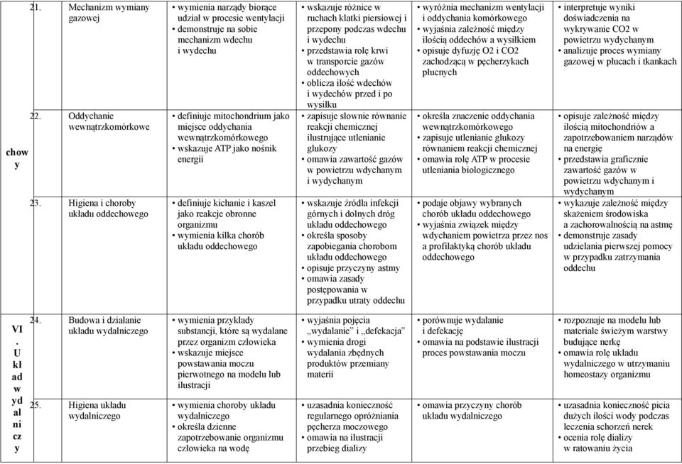 wewnątrzkomórkowego wskazuje ATP jako nośnik energii definiuje kichanie i kaszel jako reakcje obronne organizmu wymienia kilka chorób układu oddechowego wskazuje różnice w ruchach klatki piersiowej i