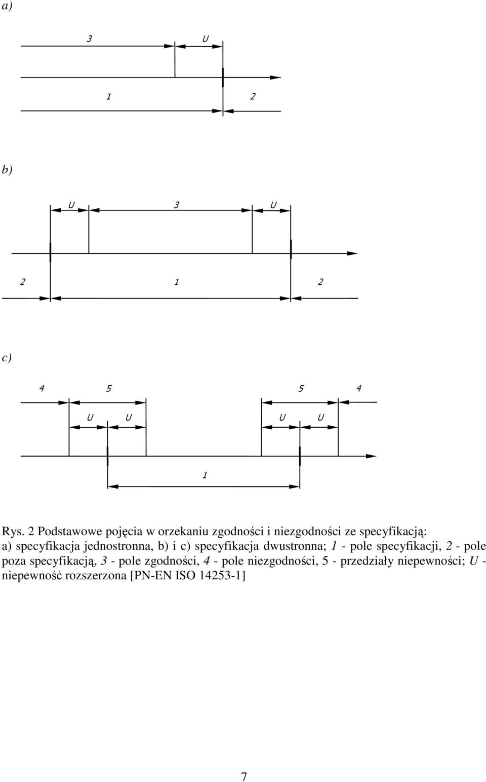 specyfikacja jednostronna, b) i c) specyfikacja dwustronna; - pole specyfikacji, 2 -