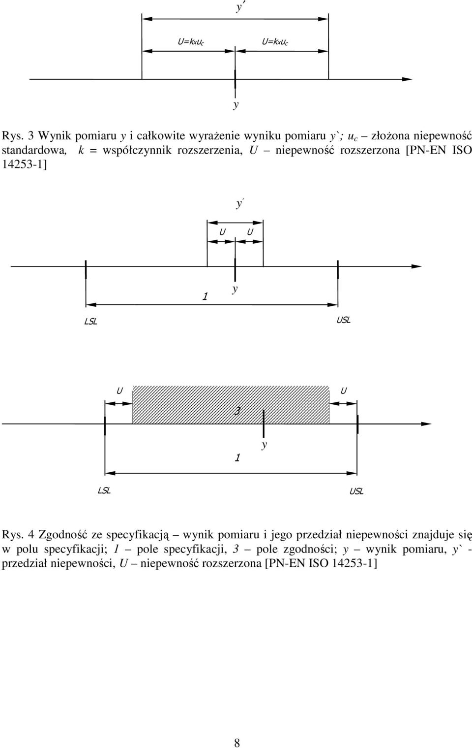 rozszerzenia, niepewność rozszerzona [PN-EN ISO 423-] y y LSL y SL 3 y LSL y SL Rys.