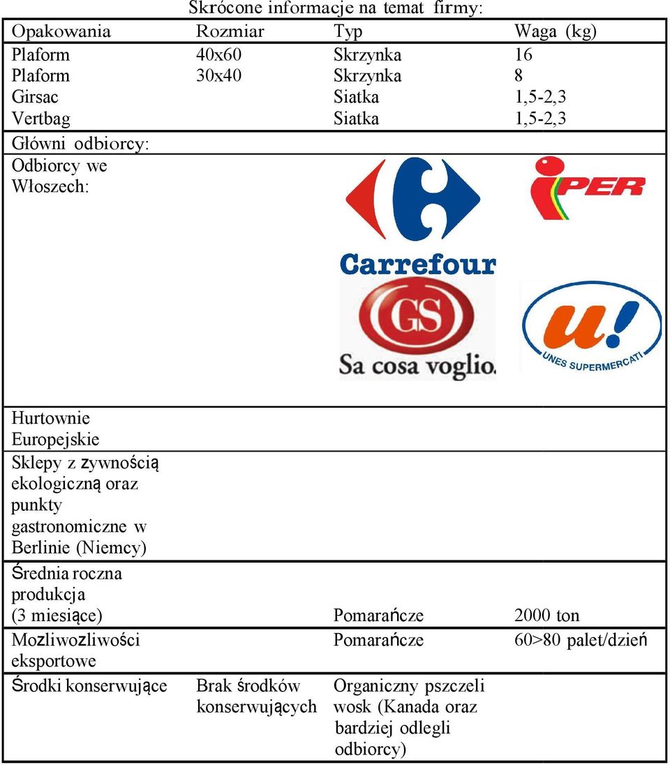 punkty gastronomiczne w Berlinie (Niemcy) Średnia roczna produkcja (3 miesiące) Mozliwozliwości eksportowe Środki konserwujące