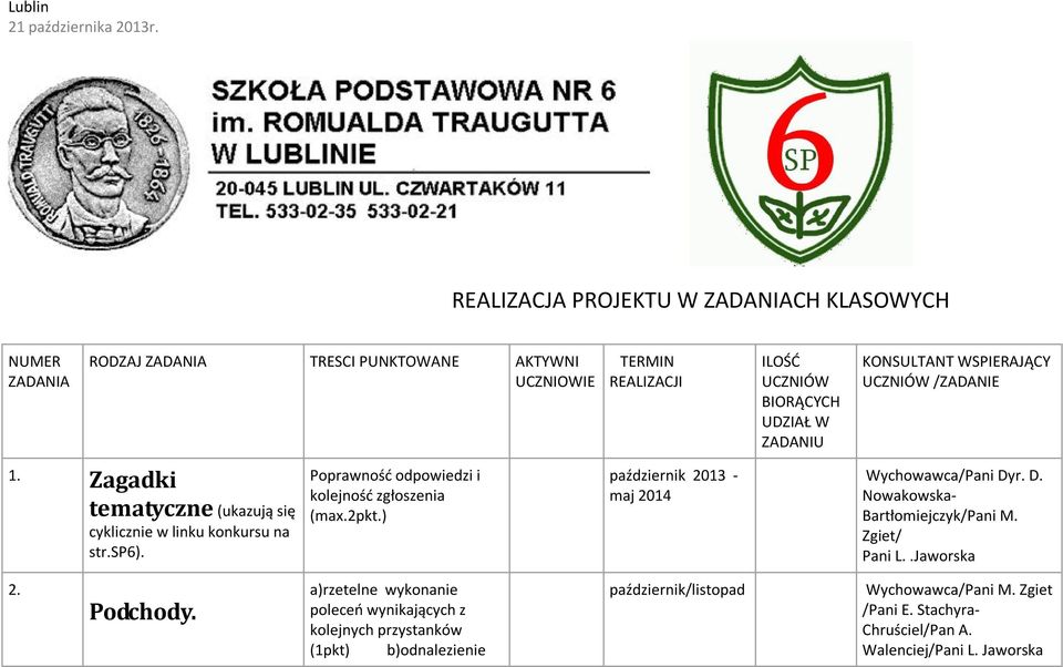 KONSULTANT WSPIERAJĄCY UCZNIÓW /ZADANIE 1. Zagadki tematyczne (ukazują się cyklicznie w linku konkursu na str.sp6). Poprawność odpowiedzi i kolejność zgłoszenia (max.