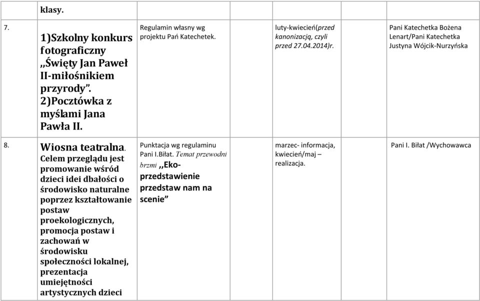 Celem przeglądu jest promowanie wśród dzieci idei dbałości o środowisko naturalne poprzez kształtowanie postaw proekologicznych, promocja postaw i zachowań w środowisku społeczności