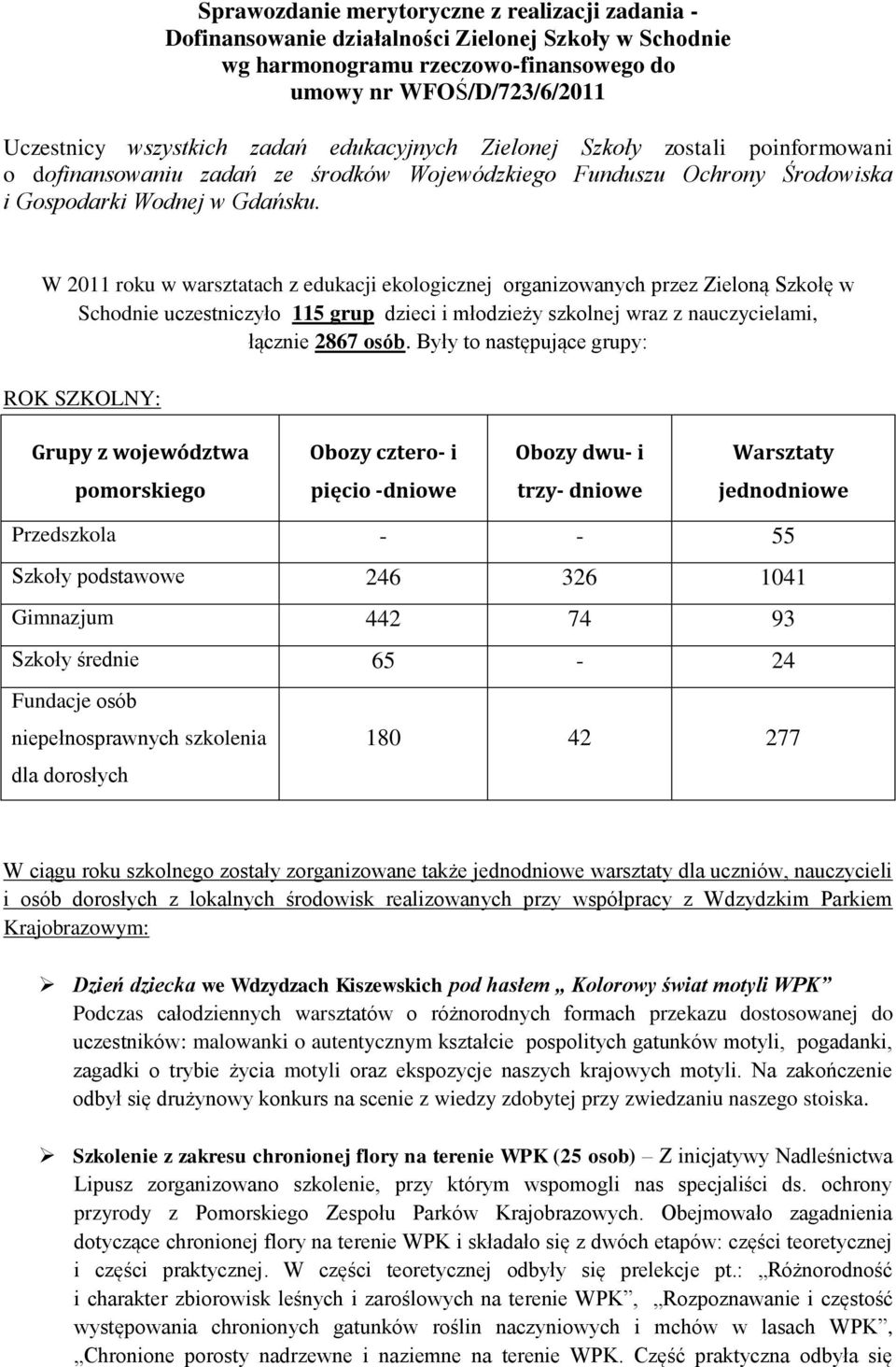 W 2011 roku w warsztatach z edukacji ekologicznej organizowanych przez Zieloną Szkołę w Schodnie uczestniczyło 115 grup dzieci i młodzieży szkolnej wraz z nauczycielami, łącznie 2867 osób.