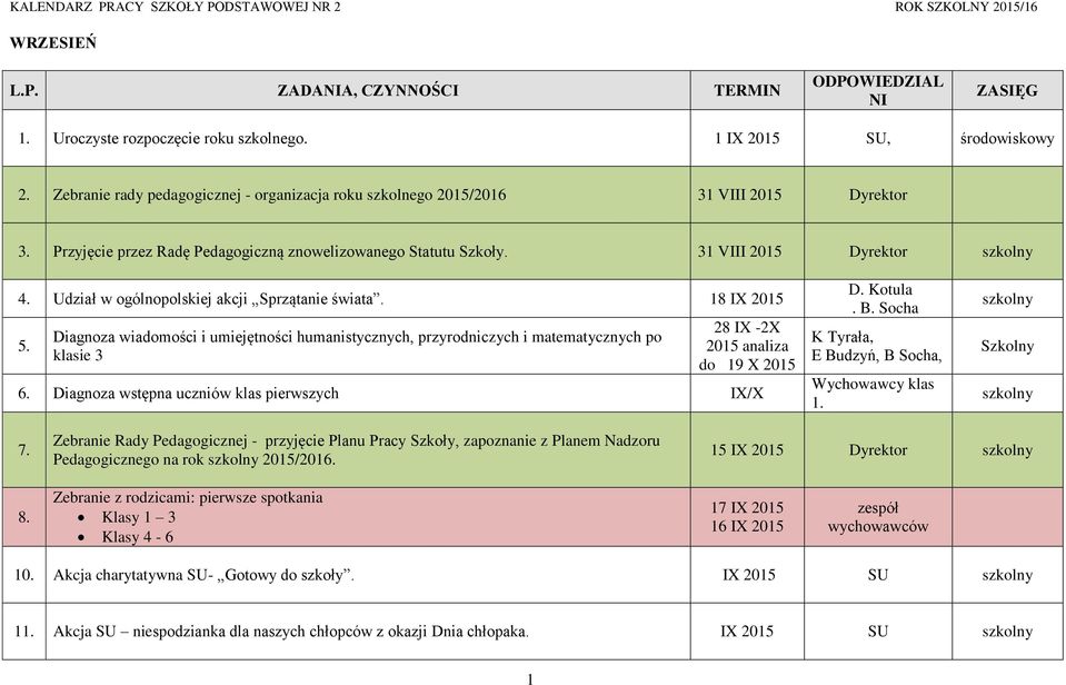 Udział w ogólnopolskiej akcji Sprzątanie świata. 18 IX 2015 5. Diagnoza wiadomości i umiejętności humanistycznych, przyrodniczych i matematycznych po klasie 3 28 IX -2X 2015 analiza do 19 X 2015 6.