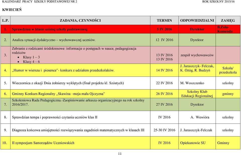 14 IV 2016 zespół wychowawców J. Juraszczyk- Felczak, K. Ożóg, R. Budzyń Szkoła/ przedszkola 5. Wieczornica z okazji Dnia żołnierzy wyklętych (finał projektu kl. Szóstych) 22 IV 2016 M. Woszczenko 6.