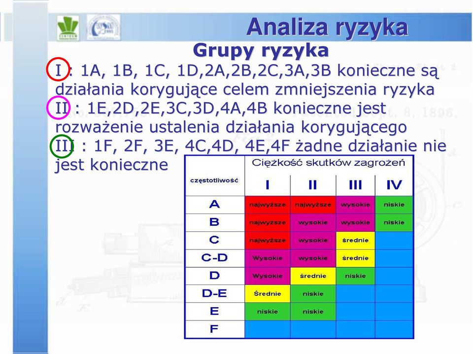 1E,2D,2E,3C,3D,4A,4B B konieczne jest rozważenie ustalenia działania