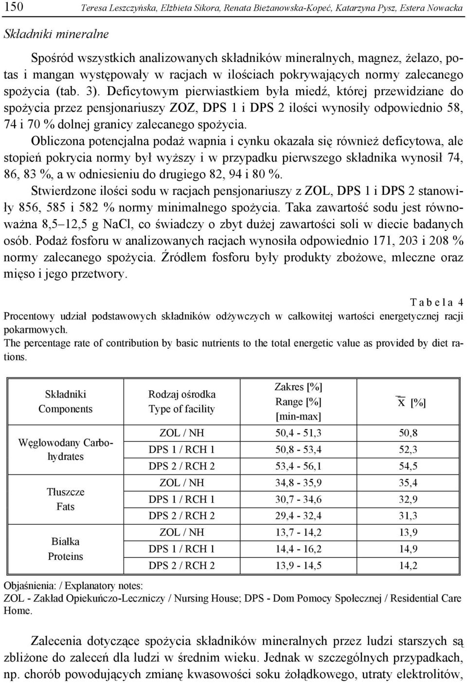 Deficytowym pierwiastkiem była miedź, której przewidziane do spożycia przez pensjonariuszy ZOZ, DPS 1 i DPS 2 ilości wynosiły odpowiednio 58, 74 i 70 % dolnej granicy zalecanego spożycia.