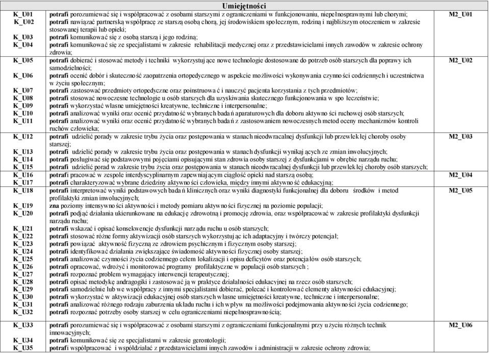 starszą osobą chorą, jej środowiskiem społecznym, rodziną i najbliższym otoczeniem w zakresie stosowanej terapii lub opieki; potrafi komunikować się z osobą starszą i jego rodziną; potrafi