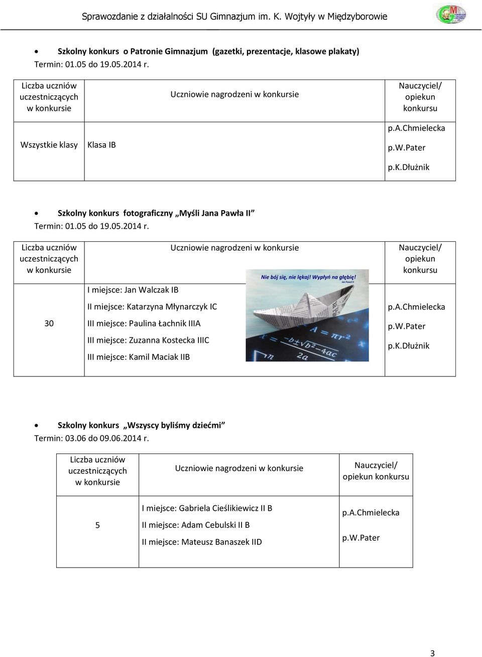 30 I miejsce: Jan Walczak IB II miejsce: Katarzyna Młynarczyk IC III miejsce: Paulina Łachnik IIIA III miejsce: Zuzanna Kostecka IIIC III miejsce: Kamil