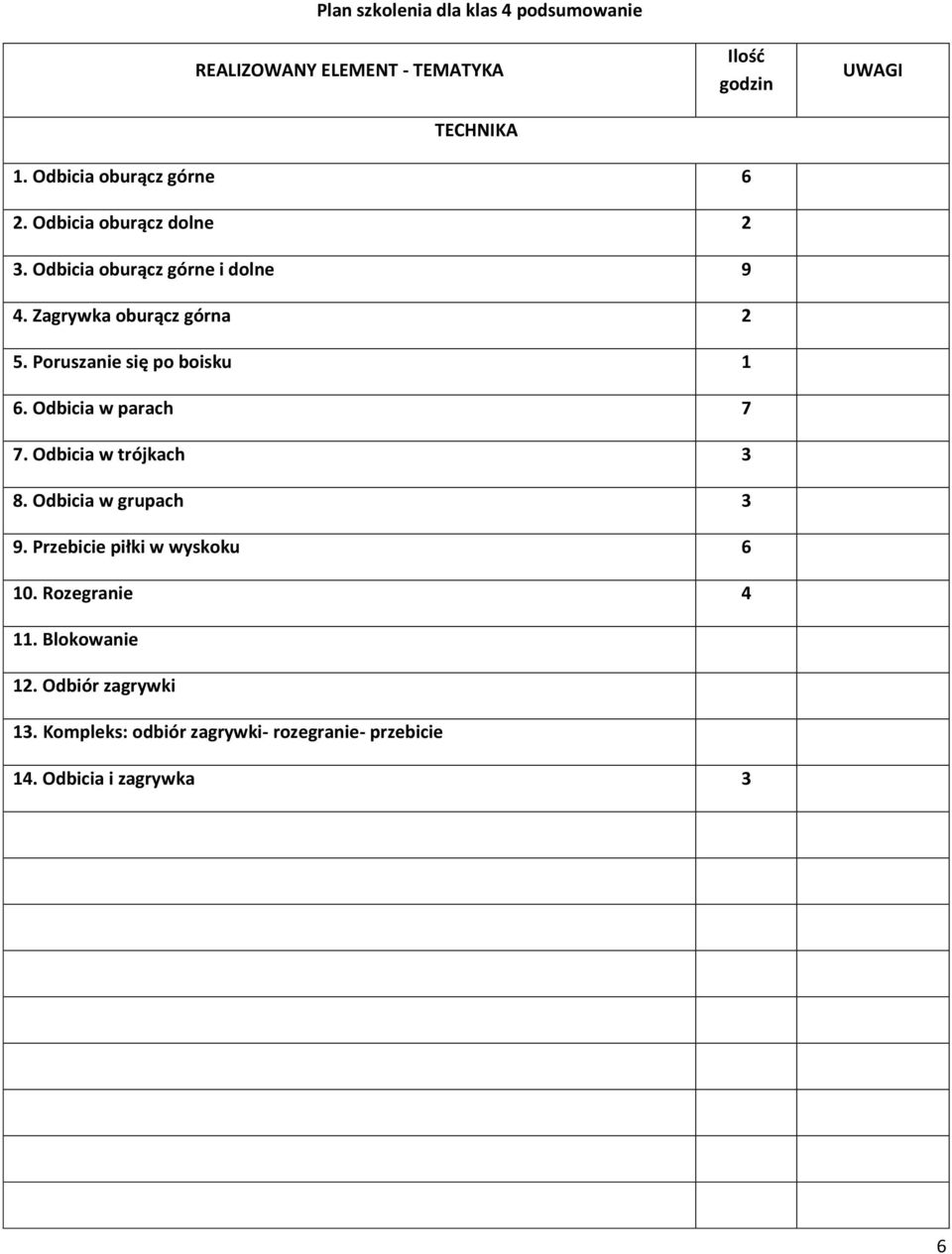 Poruszanie się po boisku 1 6. Odbicia w parach 7 7. Odbicia w trójkach 3 8. Odbicia w grupach 3 9.