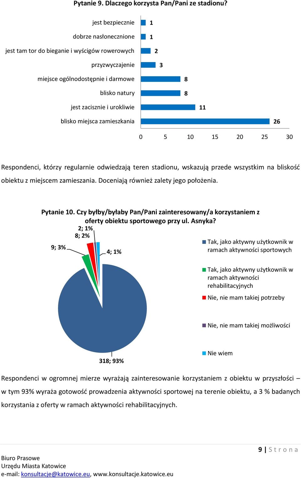 zamieszkania 26 0 5 0 5 20 25 30 Respondenci, którzy regularnie odwiedzają teren stadionu, wskazują przede wszystkim na bliskość obiektu z miejscem zamieszania.