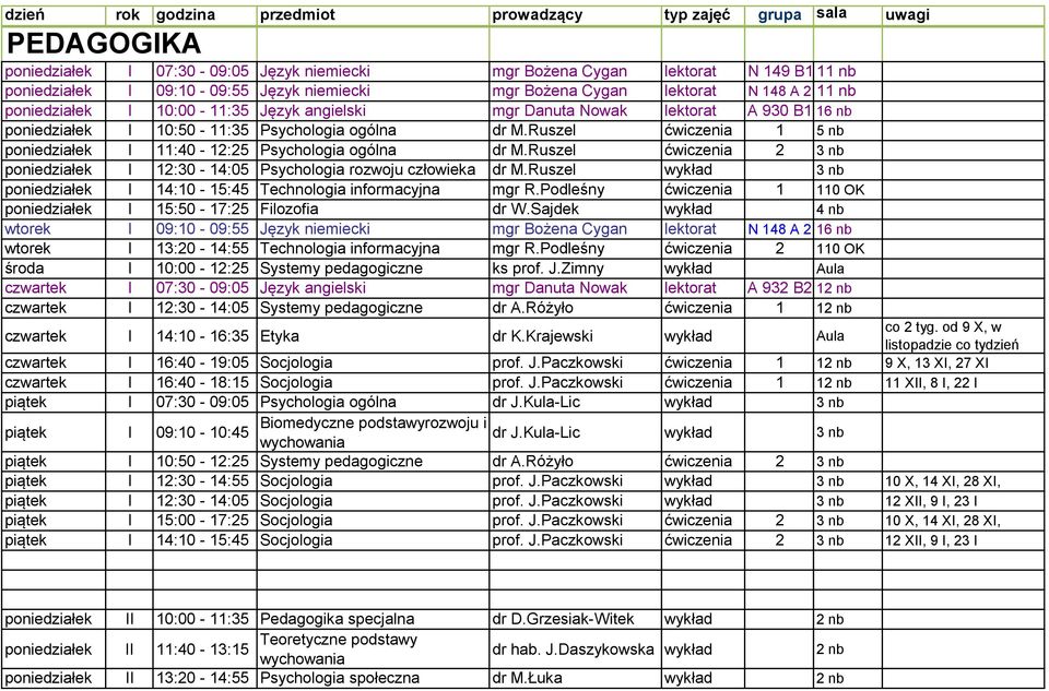 Ruszel ćwiczenia 1 5 nb poniedziałek I 11:40-12:25 Psychologia ogólna dr M.Ruszel ćwiczenia 2 3 nb poniedziałek I 12:30-14:05 Psychologia rozwoju człowieka dr M.