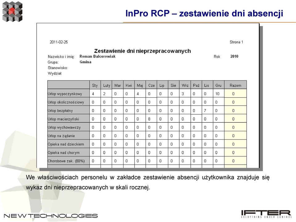 zestawienie absencji użytkownika znajduje