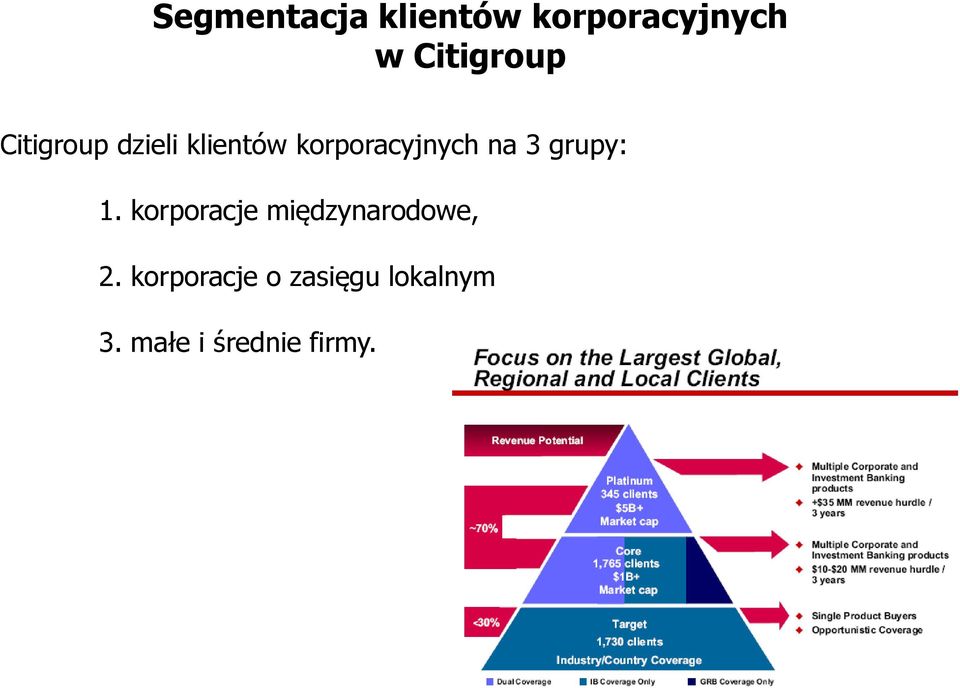 korporacyjnych na 3 grupy: 1.