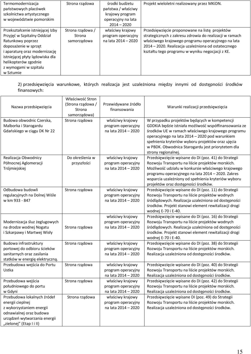 lata 2014 2020 Projekt wieloletni realizowany przez MKiDN.