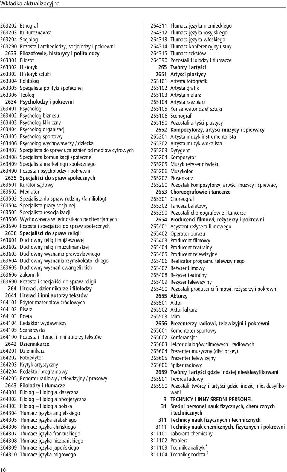 sportowy 263406 Psycholog wychowawczy / dziecka 263407 Specjalista do spraw uzależnień od mediów cyfrowych 263408 Specjalista komunikacji społecznej 263409 Specjalista marketingu społecznego 263490