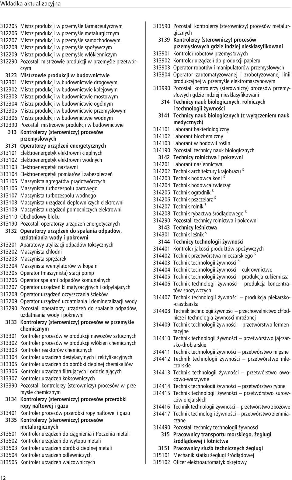 drogowym 312302 Mistrz produkcji w budownictwie kolejowym 312303 Mistrz produkcji w budownictwie mostowym 312304 Mistrz produkcji w budownictwie ogólnym 312305 Mistrz produkcji w budownictwie