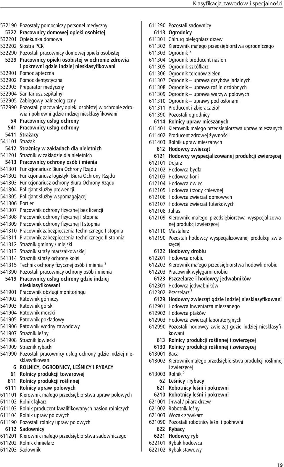 532905 Zabiegowy balneologiczny 532990 Pozostali pracownicy opieki osobistej w ochronie zdrowia gdzie indziej 54 Pracownicy usług ochrony 541 Pracownicy usług ochrony 5411 Strażacy 541101 Strażak