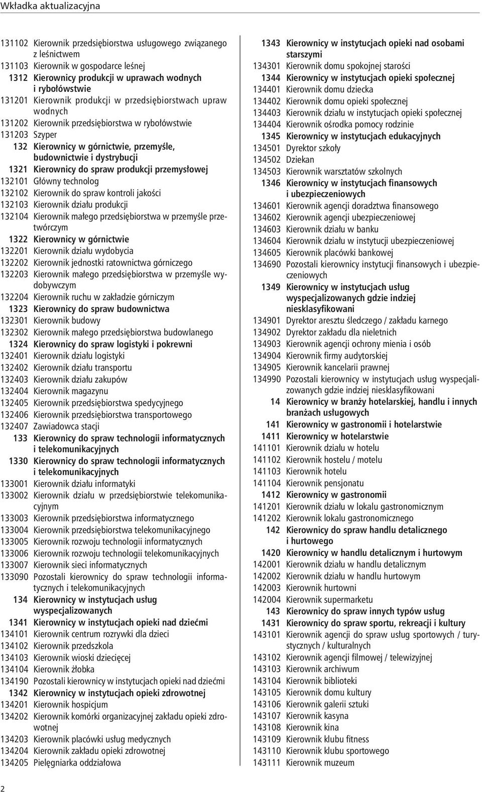 przemysłowej 132101 Główny technolog 132102 Kierownik do spraw kontroli jakości 132103 Kierownik działu produkcji 132104 Kierownik małego przedsiębiorstwa w przemyśle przetwórczym 1322 Kierownicy w