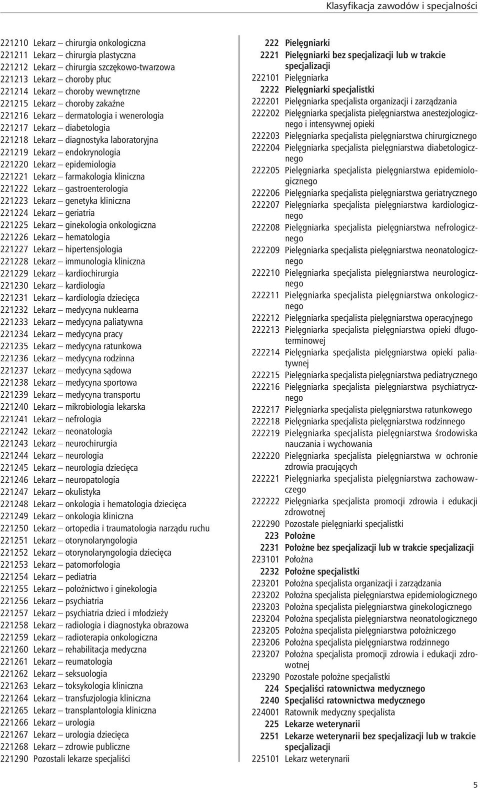 epidemiologia 221221 Lekarz farmakologia kliniczna 221222 Lekarz gastroenterologia 221223 Lekarz genetyka kliniczna 221224 Lekarz geriatria 221225 Lekarz ginekologia onkologiczna 221226 Lekarz