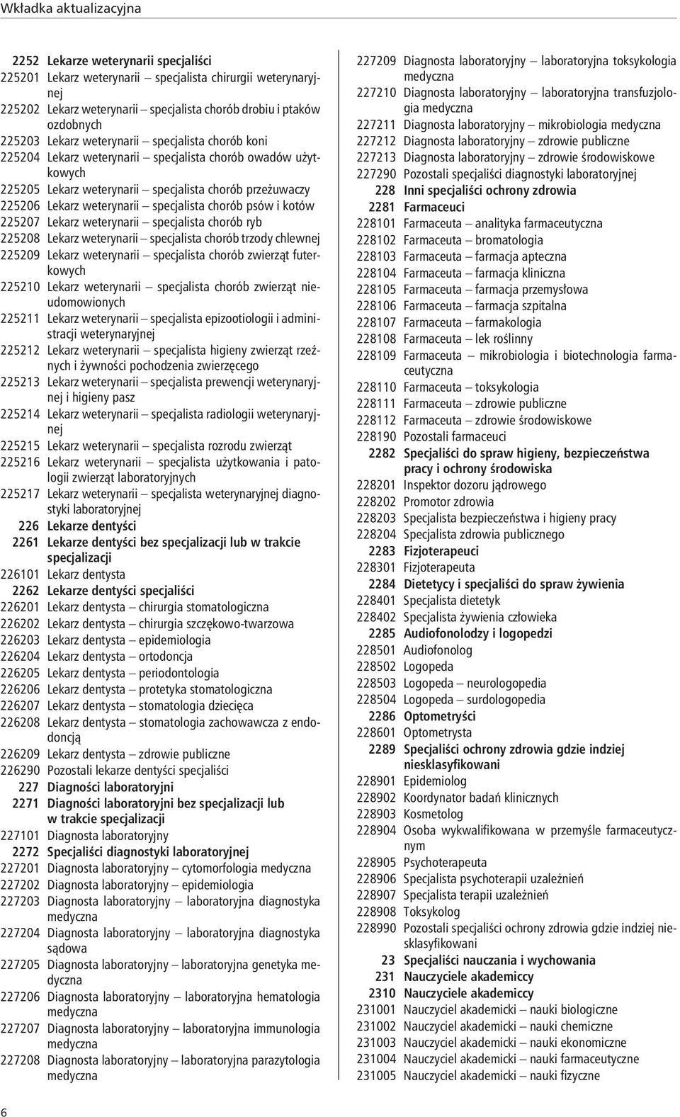 kotów 225207 Lekarz weterynarii specjalista chorób ryb 225208 Lekarz weterynarii specjalista chorób trzody chlewnej 225209 Lekarz weterynarii specjalista chorób zwierząt futerkowych 225210 Lekarz