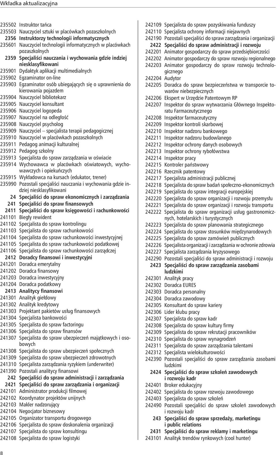 235904 Nauczyciel bibliotekarz 235905 Nauczyciel konsultant 235906 Nauczyciel logopeda 235907 Nauczyciel na odległość 235908 Nauczyciel psycholog 235909 Nauczyciel specjalista terapii pedagogicznej