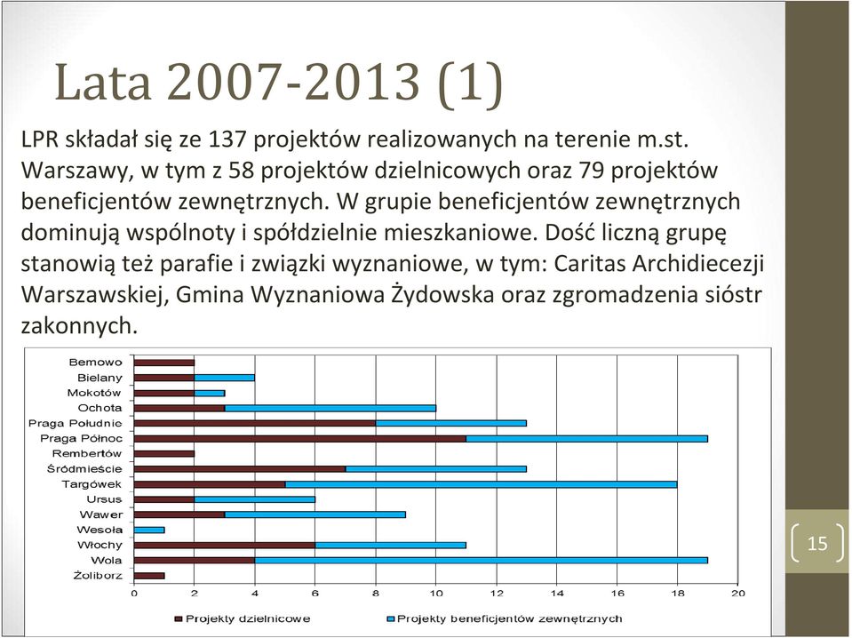 W grupie beneficjentów zewnętrznych dominują wspólnoty i spółdzielnie mieszkaniowe.