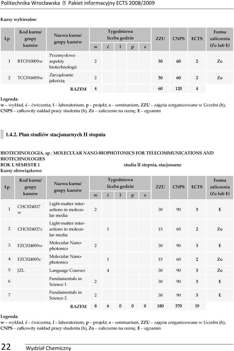: MOLECULAR NANO-BIOPHOTONICS FOR TELECOMMUNICATIONS AND BIOTECHNOLOGIES ROK I, SEMESTR 1 studia II stopnia, stacjonarne Kursy oboiązkoe: kursó Naza kursu/ kursó Tygodnioa ć l p s 1 CHC024027 2