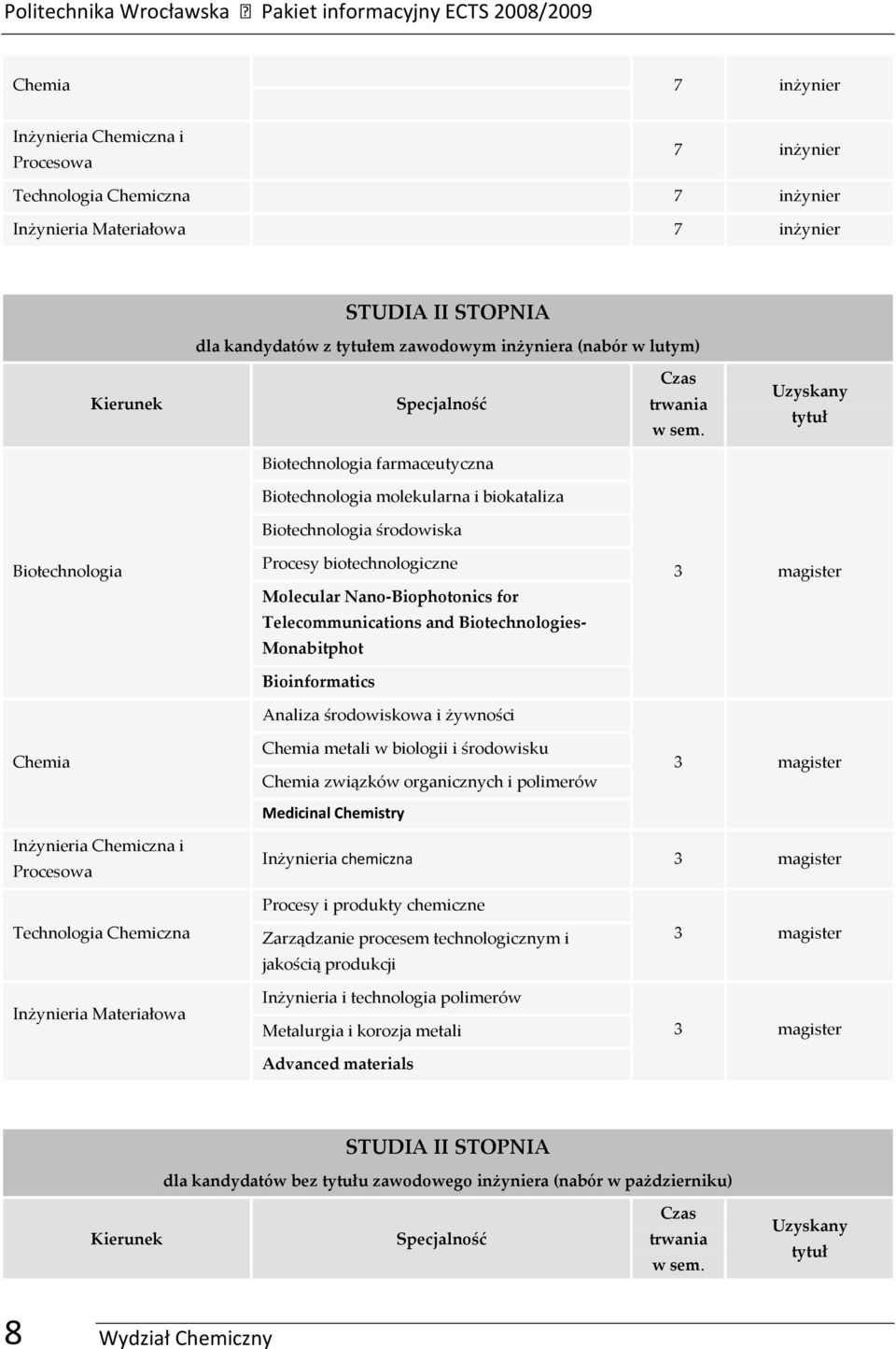 Uzyskany tytuł Biotechnologia farmaceutyczna Biotechnologia molekularna i biokataliza Biotechnologia środoiska Biotechnologia Chemia Procesy biotechnologiczne Molecular Nano-Biophotonics for