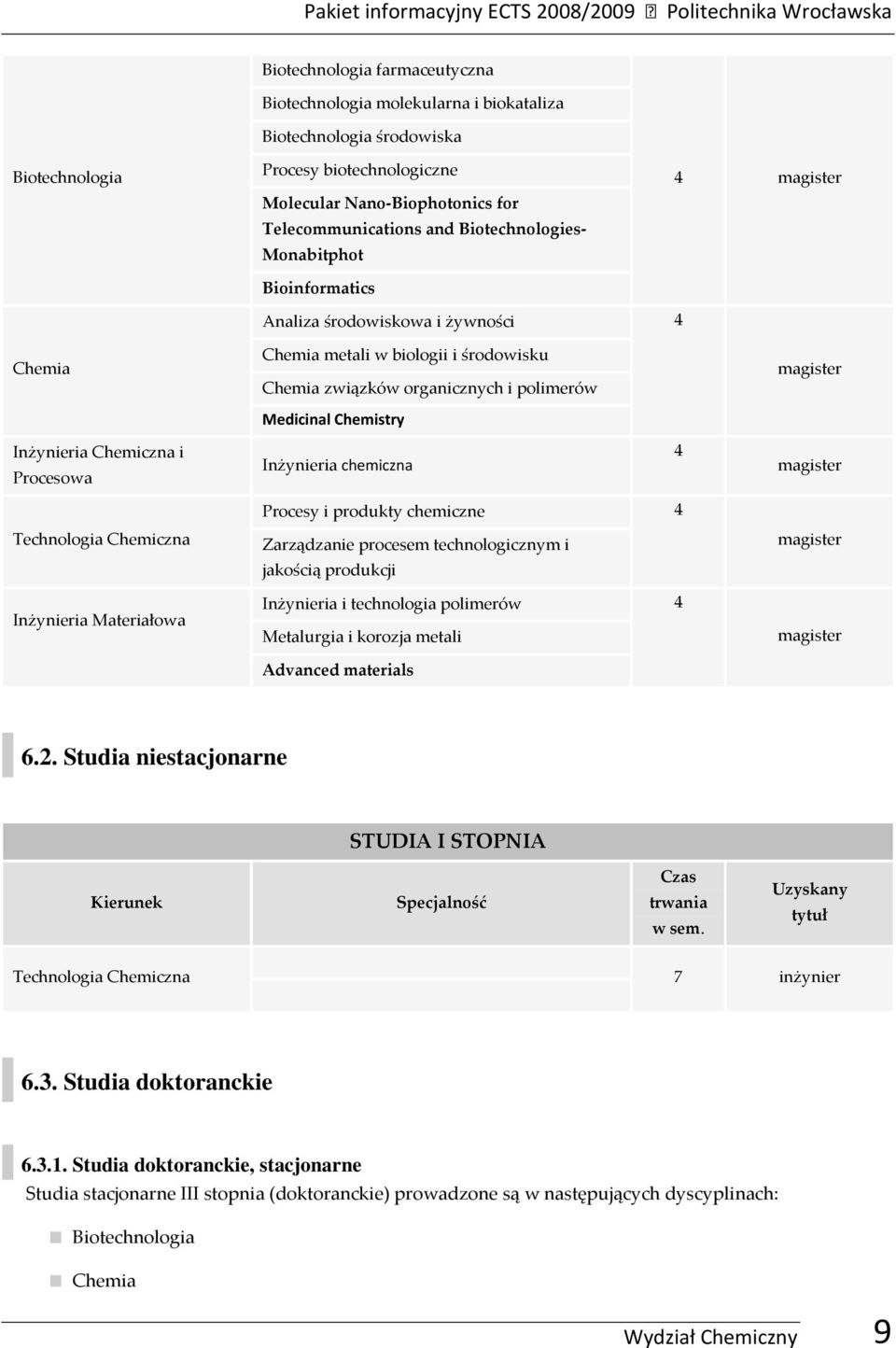organicznych i polimeró Medicinal Chemistry 4 magister 4 magister Inżynieria Chemiczna i Procesoa Inżynieria chemiczna 4 magister Procesy i produkty chemiczne 4 Technologia Chemiczna Zarządzanie