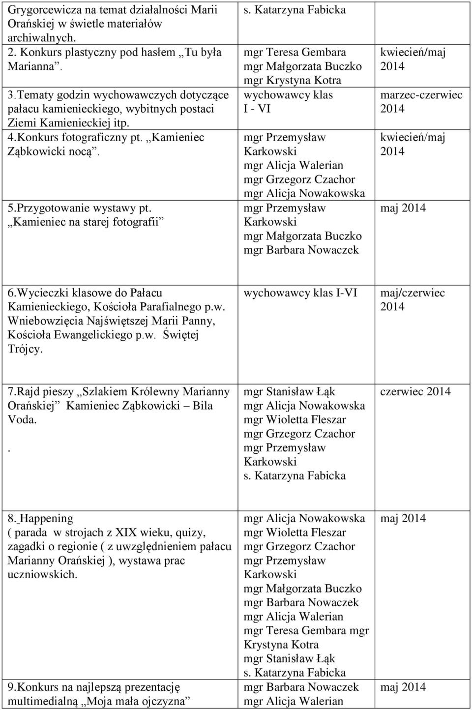 Kamieniec na starej fotografii wychowawcy klas I - VI marzec-czerwiec maj 6.Wycieczki klasowe do Pałacu Kamienieckiego, Kościoła Parafialnego p.w. Wniebowzięcia Najświętszej Marii Panny, Kościoła Ewangelickiego p.