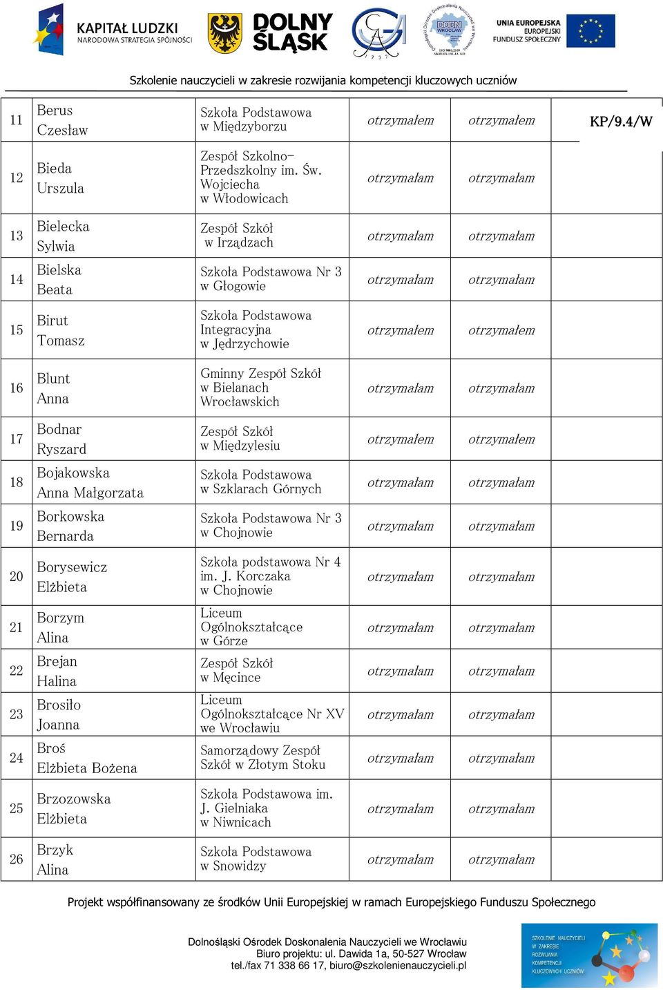 Wrocławskich 17 Bodnar Ryszard w Międzylesiu 18 Bojakowska Anna w Szklarach Górnych 19 Borkowska Bernarda Nr 3 w Chojnowie 20 Borysewicz Szkoła podstawowa Nr 4 im. J.