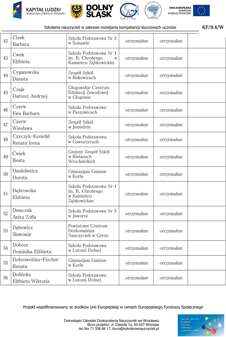 Chrobrego w Kamieńcu Ząbkowickim 44 Cyganowska Danuta w Bukowicach 45 Czaja Dariusz Andrzej Głogowskie Centrum Edukacji Zawodowej w Głogowie 46 Czerw Ewa Barbara w