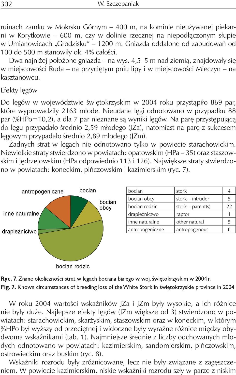 4,5 5 m nad ziemią, znajdowały się w miejscowości Ruda na przyciętym pniu lipy i w miejscowości Mieczyn na kasztanowcu.