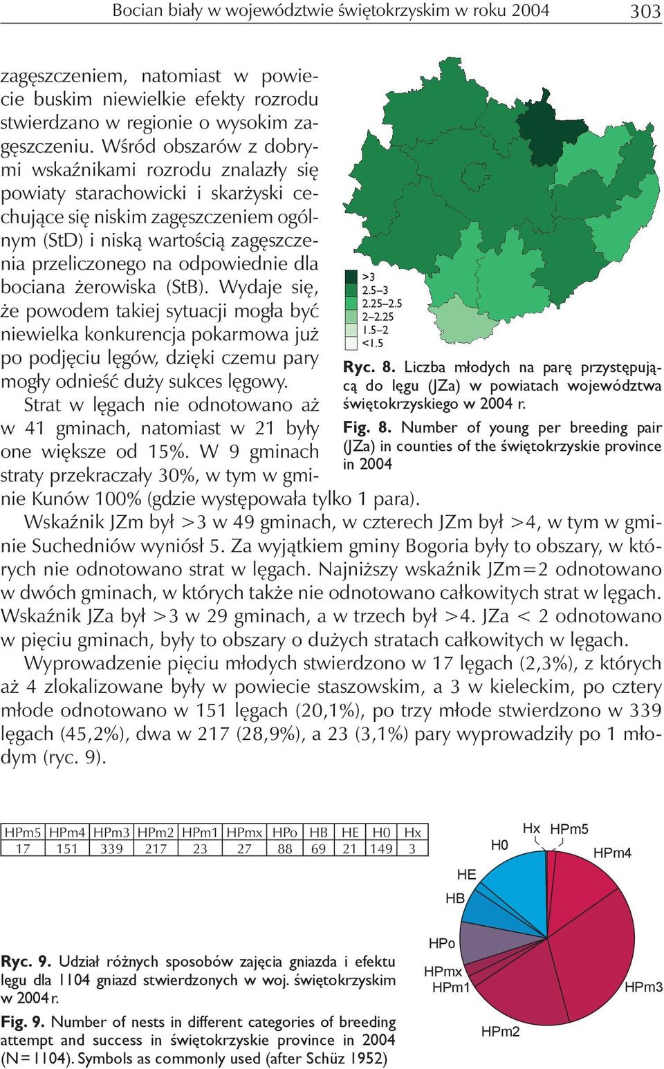Number of young per breeding pair (JZa) in counties of the świętokrzyskie province in 2004 zagęszczeniem, natomiast w powiecie buskim niewielkie efekty rozrodu stwierdzano w regionie o wysokim