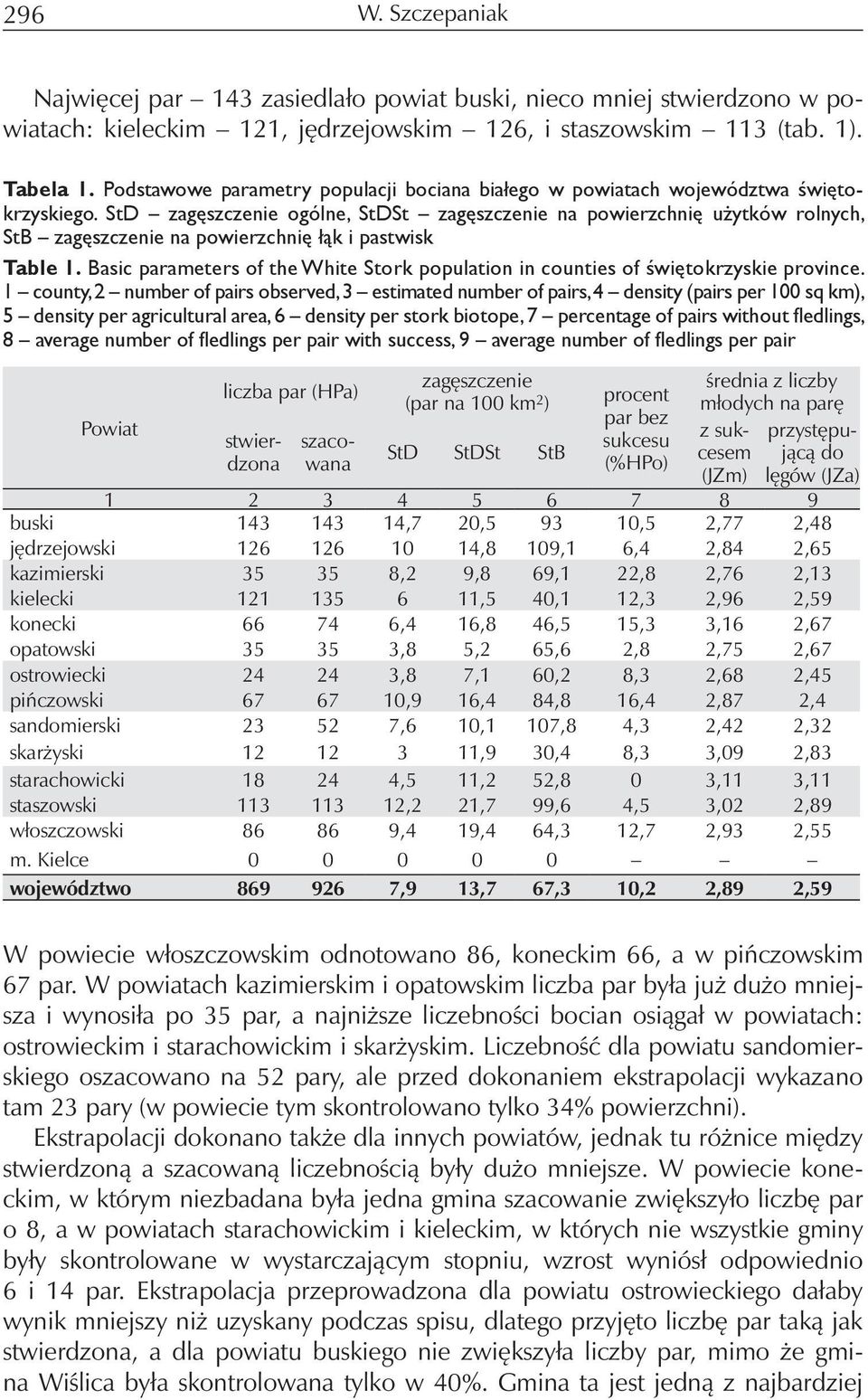 StD zagęszczenie ogólne, StDSt zagęszczenie na powierzchnię użytków rolnych, StB zagęszczenie na powierzchnię łąk i pastwisk Table 1.