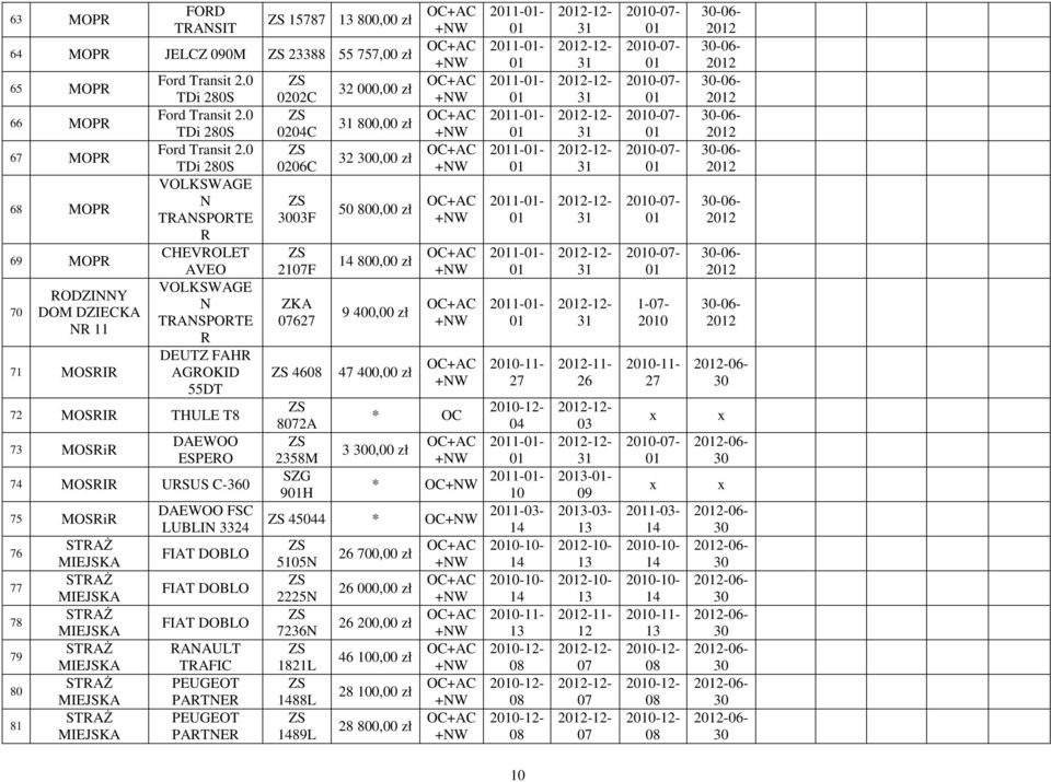 0 TDi 280S VOLKSWAGE N TRANSPORTE R CHEVROLET AVEO VOLKSWAGE N TRANSPORTE R DEUTZ FAHR AGROKID 55DT 72 MOSRIR THULE T8 73 MOSRiR DAEWOO ESPERO 74 MOSRIR URSUS C-360 75 MOSRiR 76 77 78 79 80 81 DAEWOO