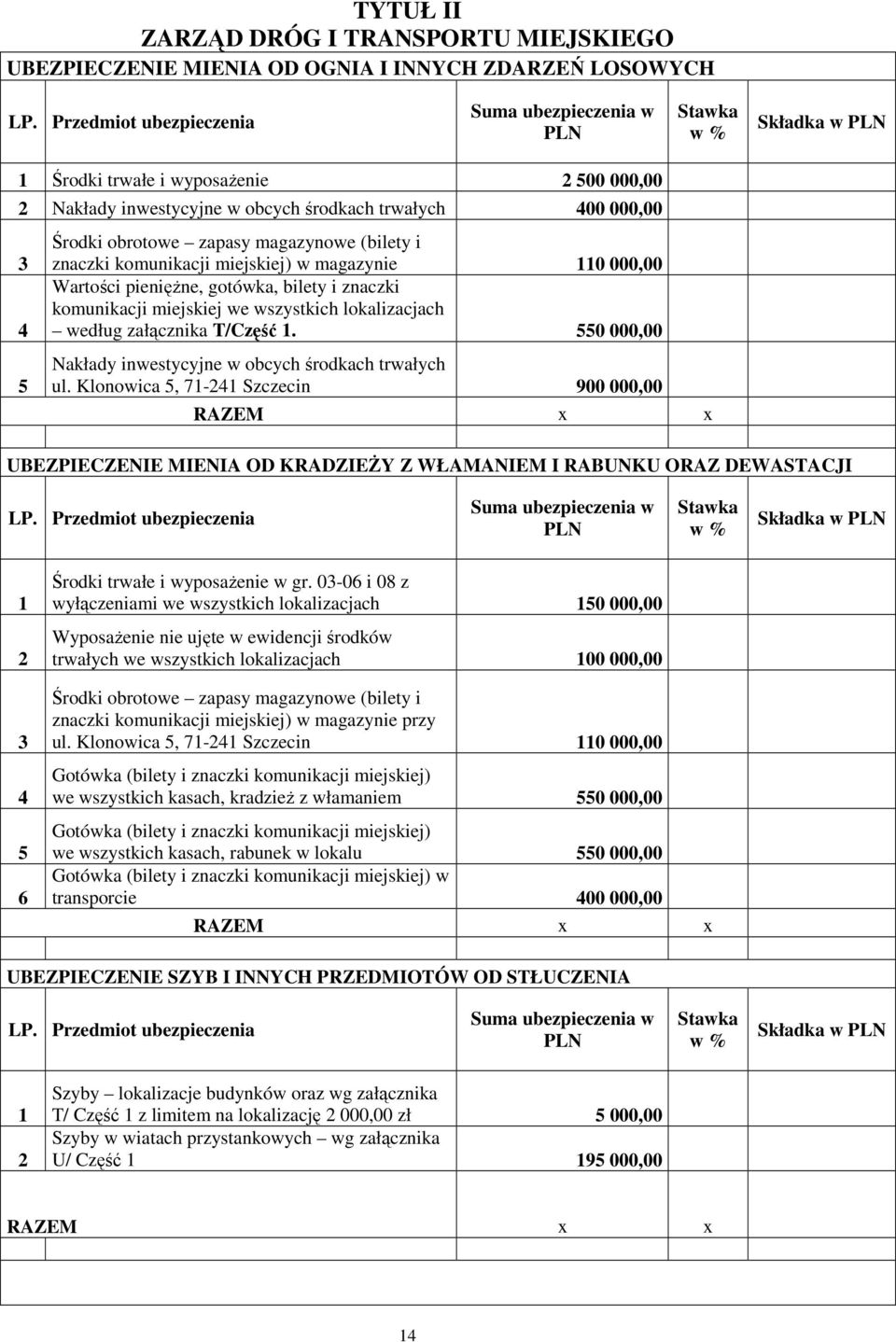 miejskiej we wszystkich lokalizacjach według załącznika T/Część 1. 550 000,00 Nakłady inwestycyjne w obcych środkach trwałych ul.