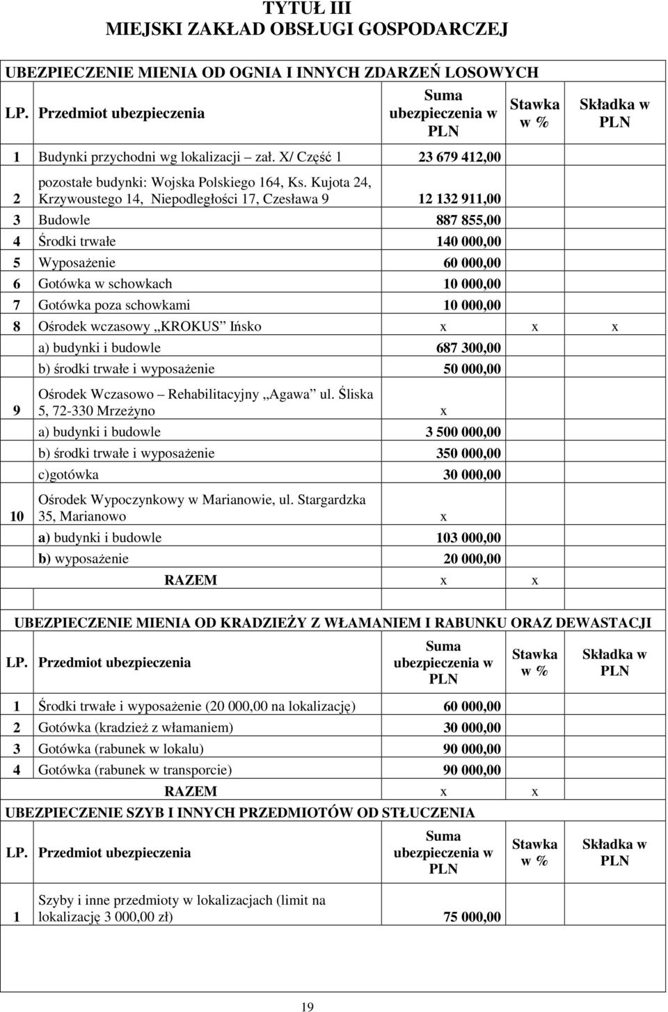 Kujota 24, Krzywoustego 14, Niepodległości, Czesława 9 12 132 9,00 3 Budowle 887 855,00 4 Środki trwałe 140 000,00 5 WyposaŜenie 60 000,00 6 Gotówka w schowkach 000,00 7 Gotówka poza schowkami 000,00