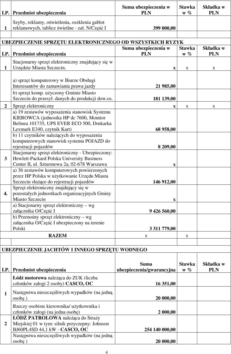 x a) sprzęt komputerowy w Biurze Obsługi Interesantów do zamawiania prawa jazdy 21 985,00 b) sprzęt komp. uŝyczony Gminie Miasto Szczecin do przesył. danych do produkcji dow.os.