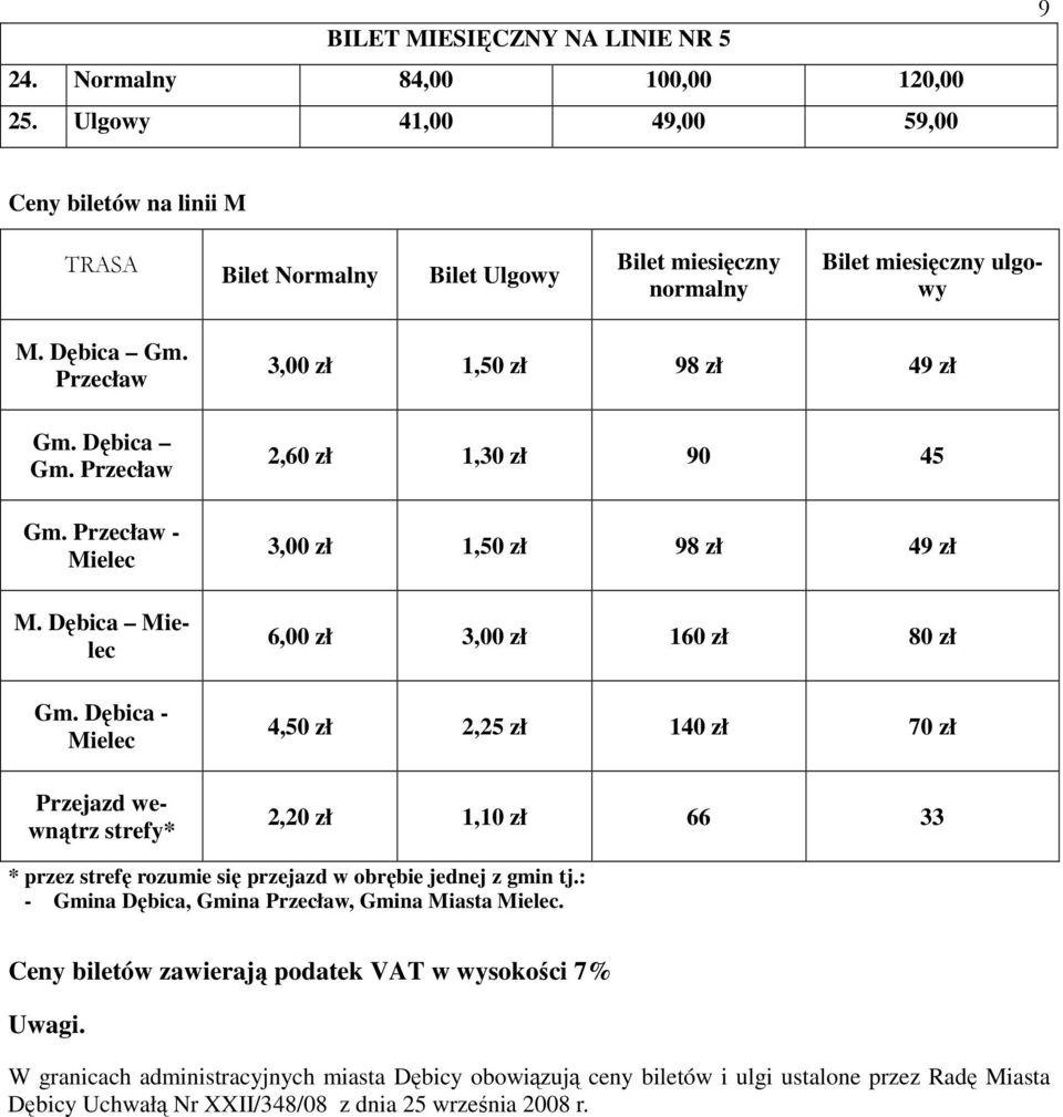 Dębica Mielec Gm.