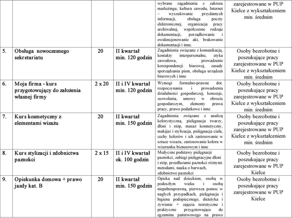 100 godzin wybrane zagadnienia z zakresu marketingu, kultura zawodu, Internet wyszukiwanie przydatnych informacji, obsługa poczty elektronicznej, organizacja pracy archiwalnej, współczesne rodzaje